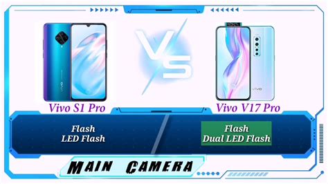 Vivo V17 Pro Specs Comparison .